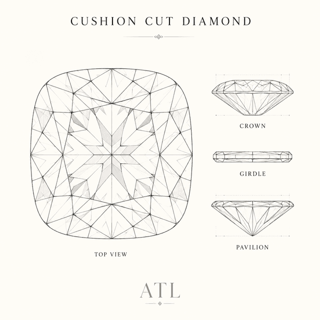 Cushion cut diamond facet diagram showing 58–64 facets and pillow-shaped outline with rounded corners