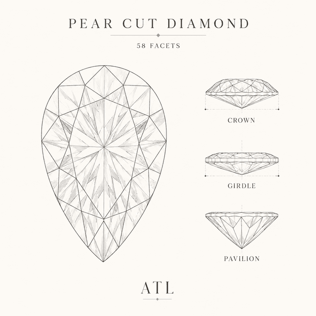 Pear cut diamond facet diagram showing 58 brilliant facets and teardrop outline