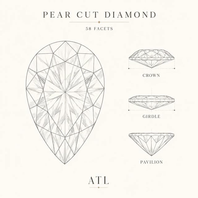 Pear cut diamond facet diagram showing 58 brilliant facets and teardrop outline