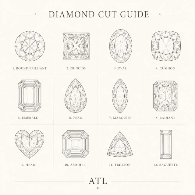Diamond cut guide showing top-down outlines of all 12 standard diamond shapes — round, princess, oval, cushion, emerald, pear, marquise, radiant, heart, Asscher, trillion, and baguette